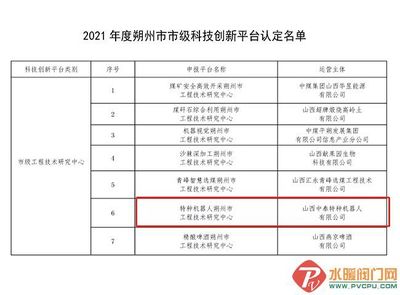 山西中泰特种机器人通过"市级工程技术研究中心"认定